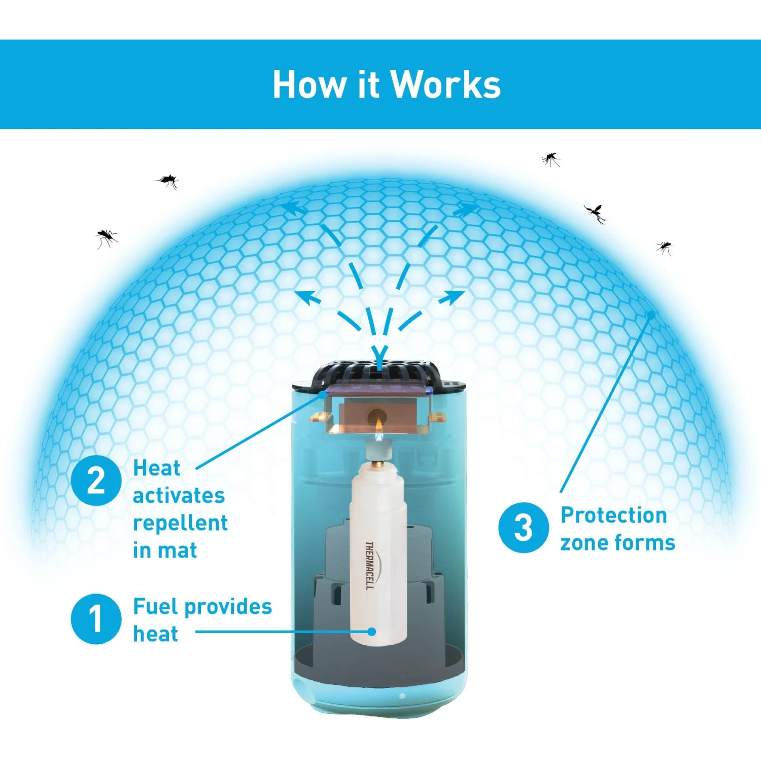MIA Glacial Blue Thermacell Patio Shield Mosquito Repeller - Image 3
