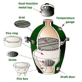 Big Green Egg Medium EGG Grill With Nest Option - Image 6